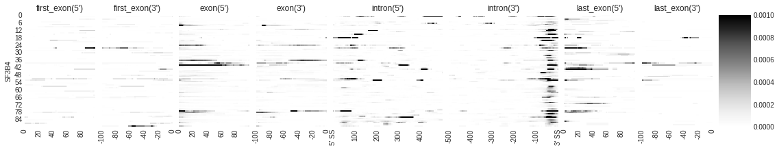 _images/0_Example_on_test_data_10_1.png