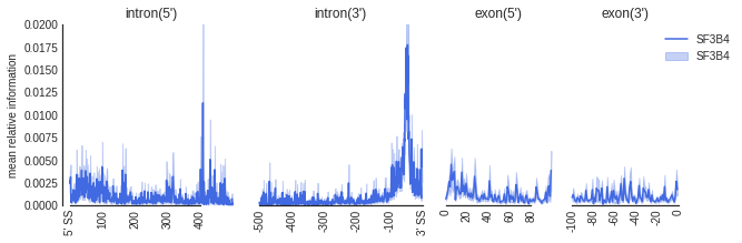 _images/0_Example_on_test_data_17_0.png