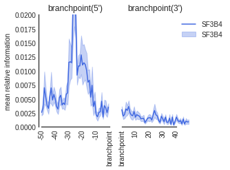 _images/0_Example_on_test_data_18_0.png