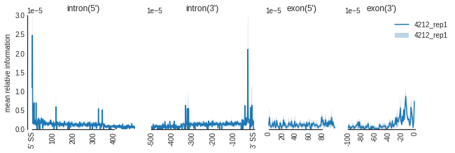 _images/1_Example_using_skipper_outputs_12_1.png
