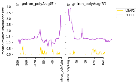 _images/0_customize_feature_example_intronic_polyA_23_0.png
