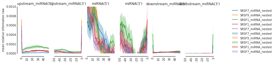 _images/0_customize_feature_example_miRNA_host_gene_16_0.png
