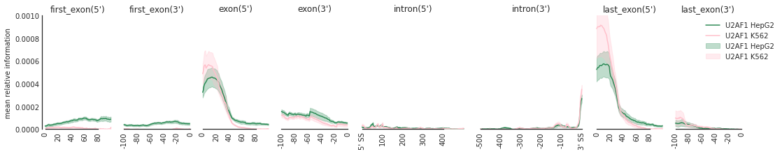 _images/1_Example_on_HNRNPC_on_different_cell_line_10_0.png