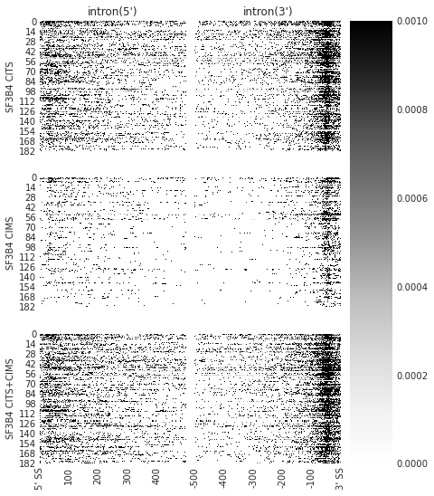 _images/1_Example_on_SF3B4-compare-CIMS-CITS_11_1.png
