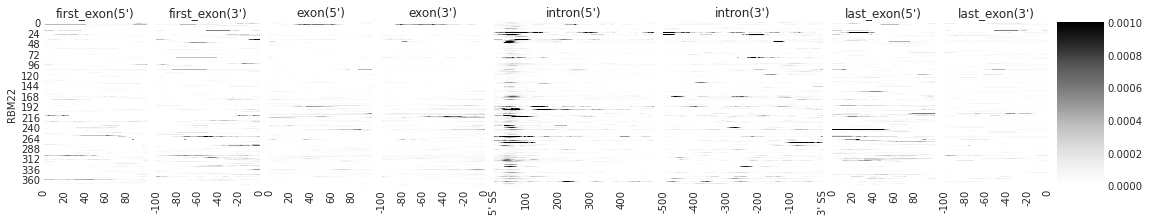 _images/1_Example_on_SF3B4-rep_seperate_12_0.png