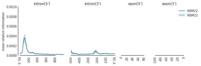 _images/1_Example_on_SF3B4-rep_seperate_15_1.png