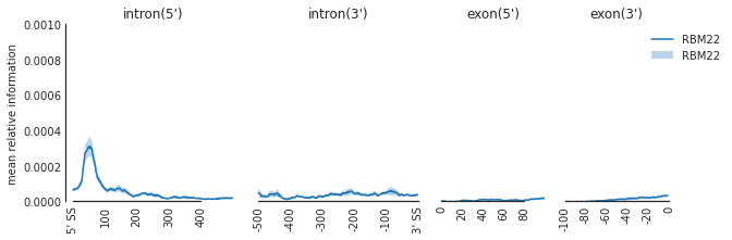 _images/1_Example_on_SF3B4-rep_seperate_16_1.png