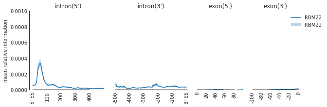 _images/1_Example_on_SF3B4-rep_seperate_17_0.png