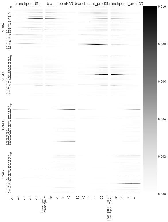 _images/1_Example_on_SF3B4_13_0.png