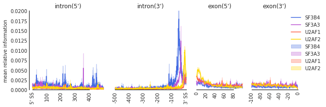 _images/1_Example_on_SF3B4_17_0.png