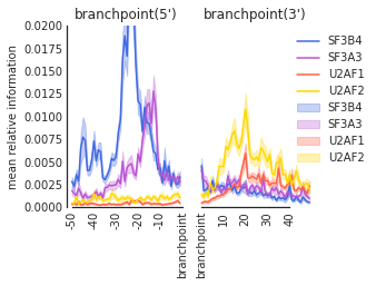 _images/1_Example_on_SF3B4_18_0.png