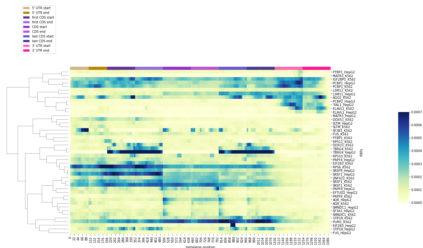 _images/Heatmap_from_precomputed_data_17_1.png